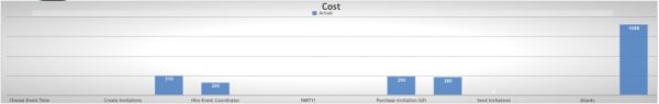 cost panel in the project dashboard template