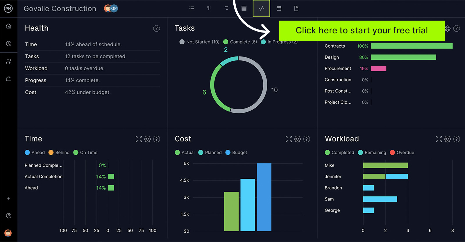 Real-Time Project Management Dashboard
