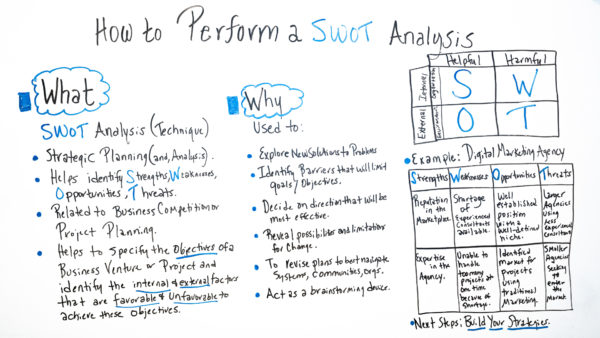 what is swot and how can it help your business analysis?