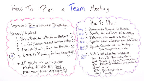 meeting planning with issues and steps