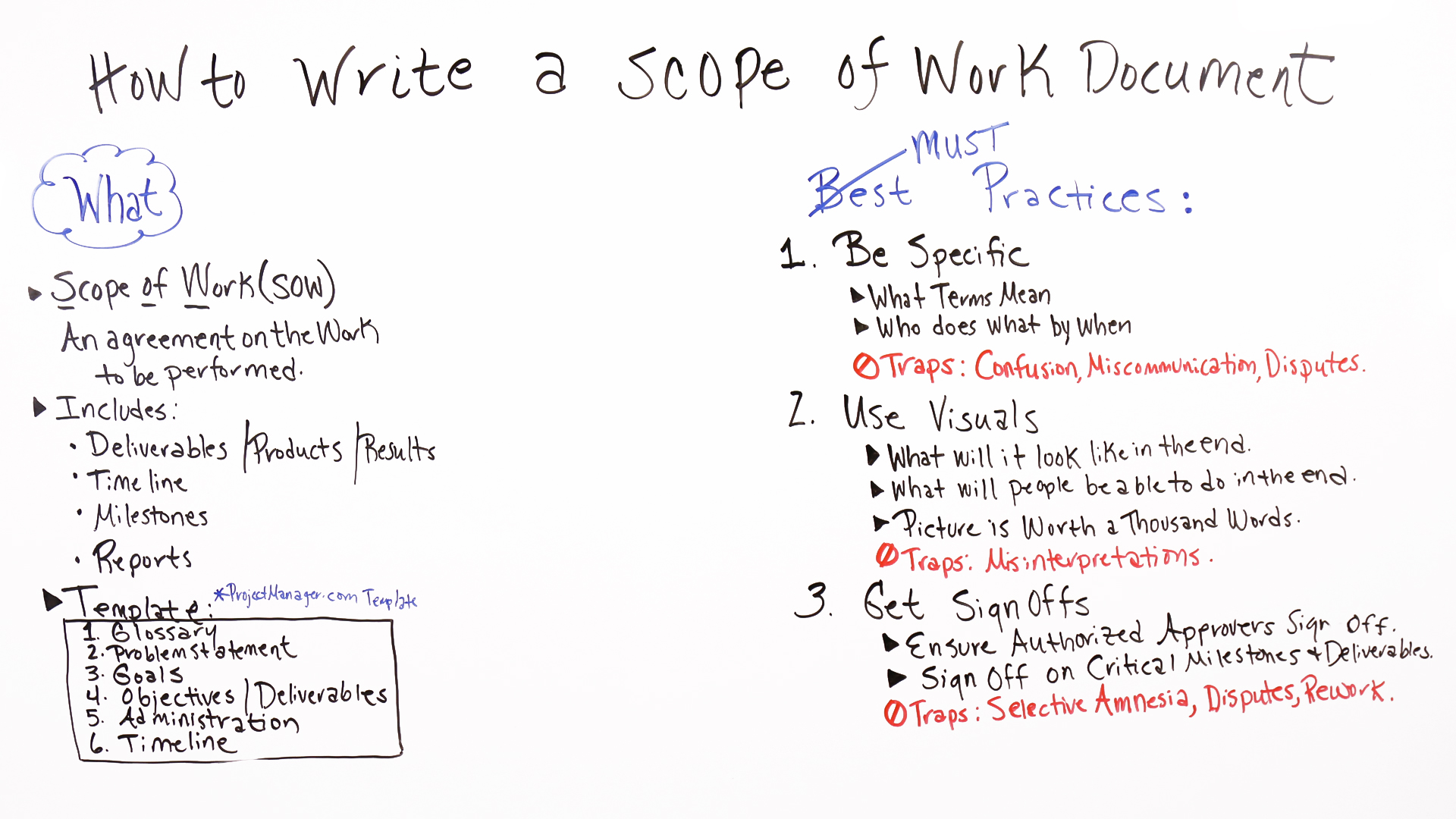 Snapshot of the whiteboard for the How to Write a Scope of Work Video