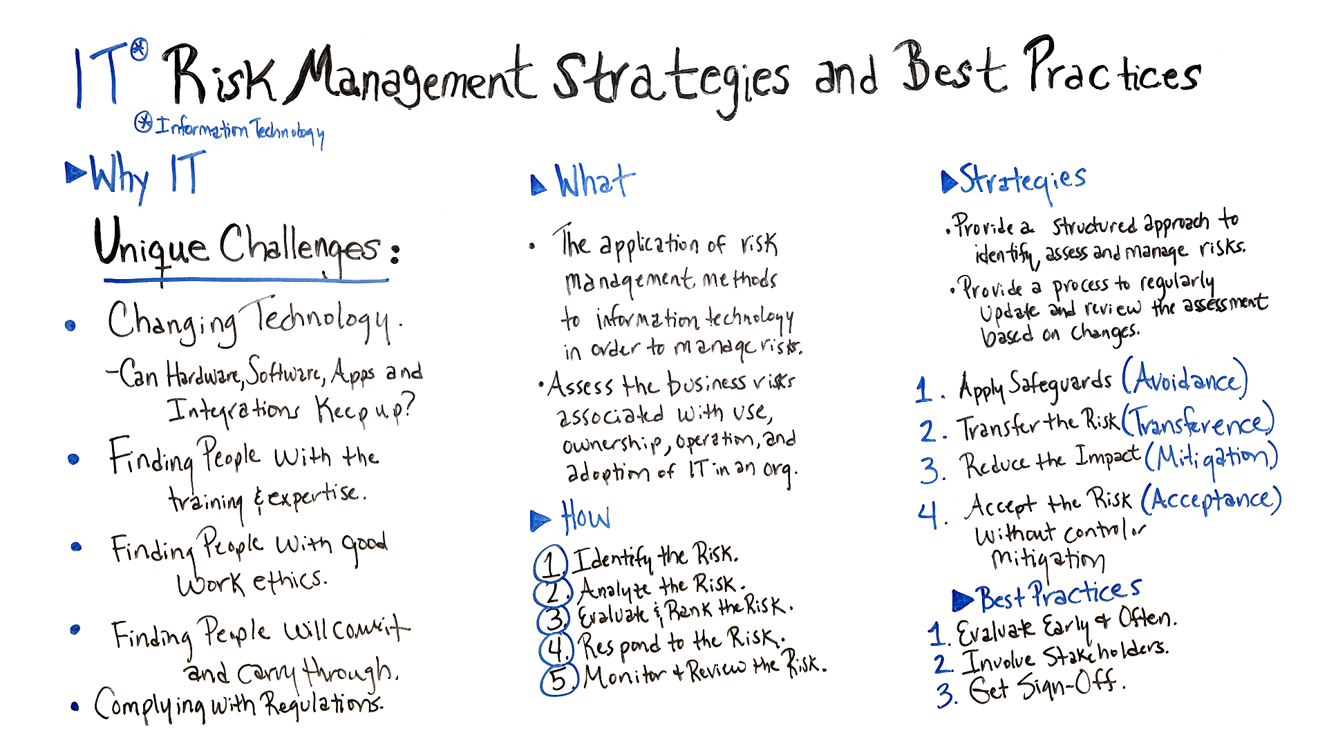 best practices and strategies for IT risk management