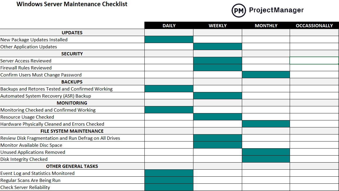 ProjectManager's service maintenance checklist
