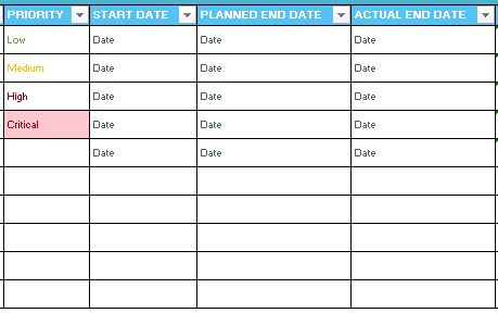 task tracker template elements: task task priority and due dates